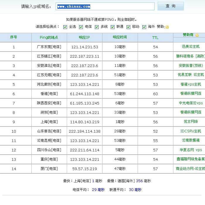 空間測試