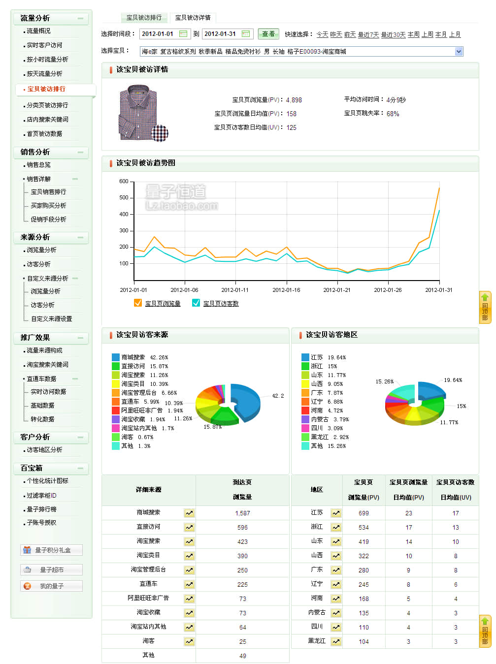 如何網上賺錢