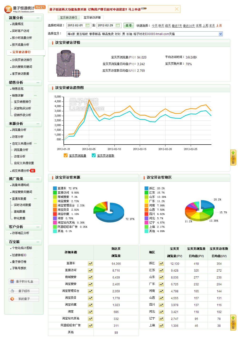 推廣后寶貝數據：2012年2月1日至29日