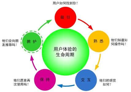 網站建設用戶體驗你做到了嗎?什么才是真正的用戶體驗