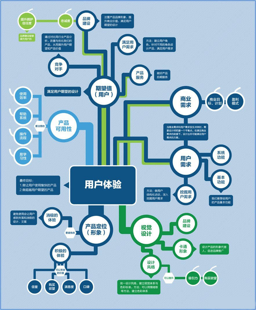 在三線城市，我們該怎樣做微營銷推廣？