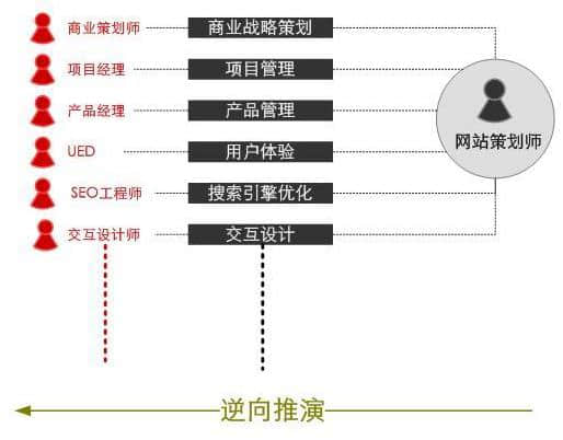 網站設計理念