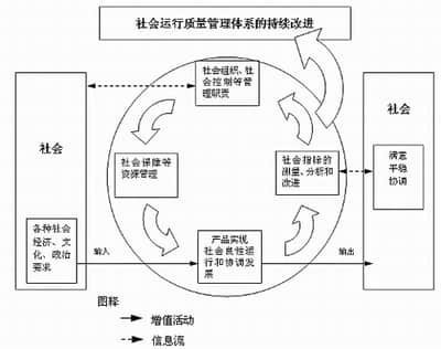 工業社會到信息社會