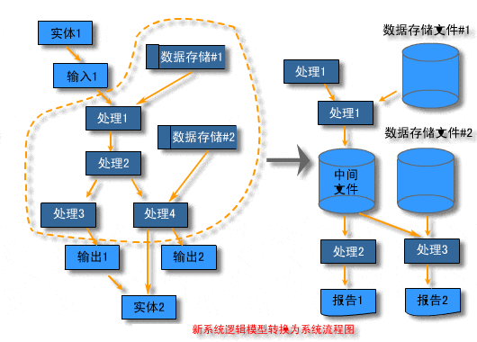 什么是信息系統