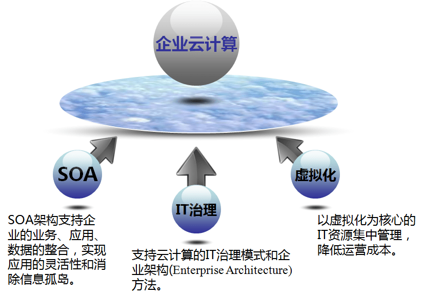 企業管理與企業計算