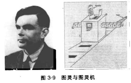 圖靈機是一種抽象的機器(假想的機器)