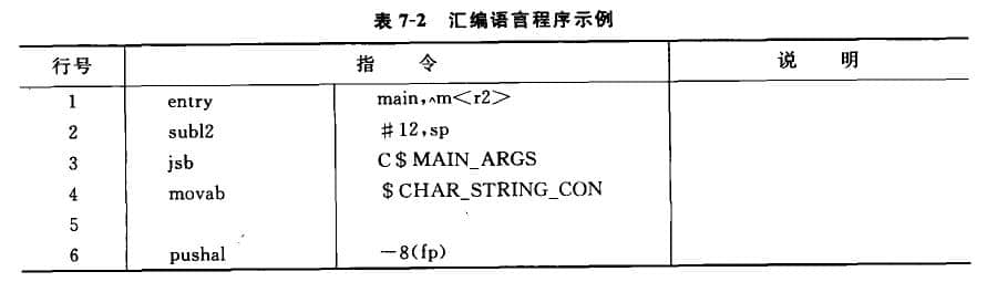 用某匯編語言實現兩個整數相乘并打印輸出的程序