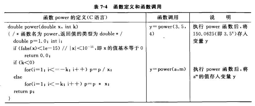 函數定義和函數調用