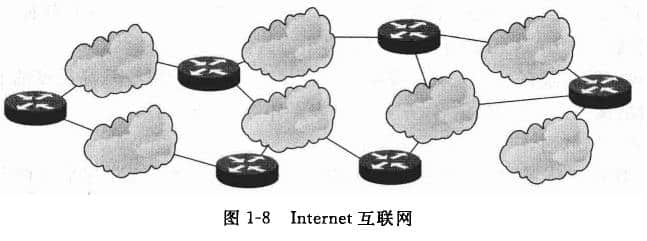 Internet互聯網