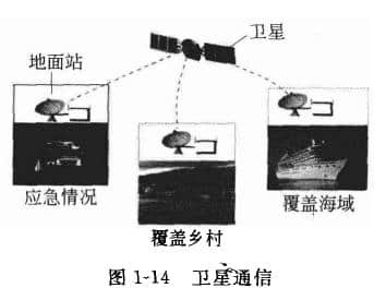 衛星通信