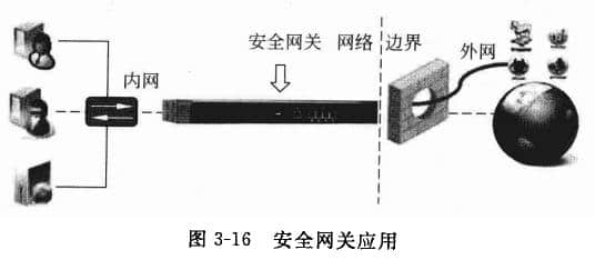 安全網關