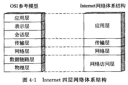 Internet網絡體系結構該有多少層