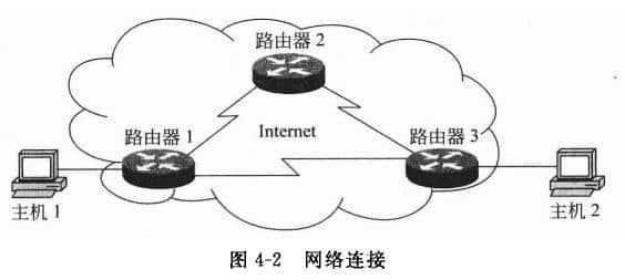 網絡連接