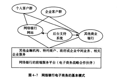 網絡銀行