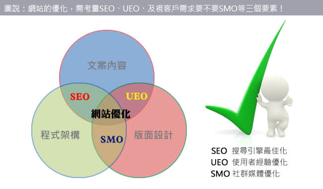 網站改版對SEO的影響