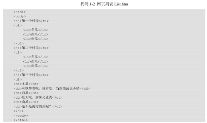 網頁列表list.htm