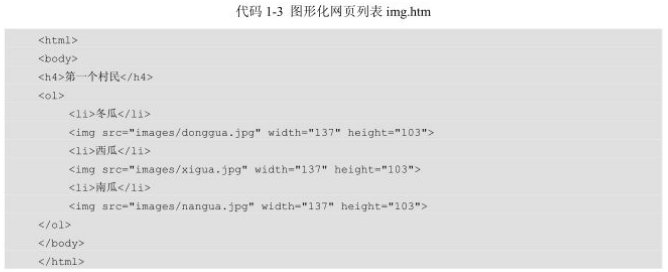 圖形化網頁列表