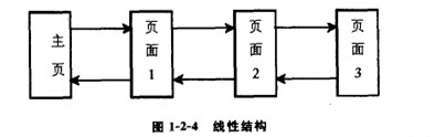 E-mail服務器安裝步驟