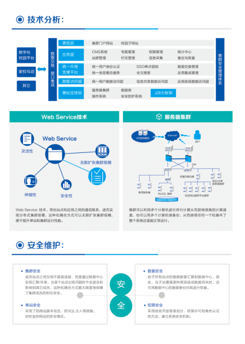 網絡營銷理論體系