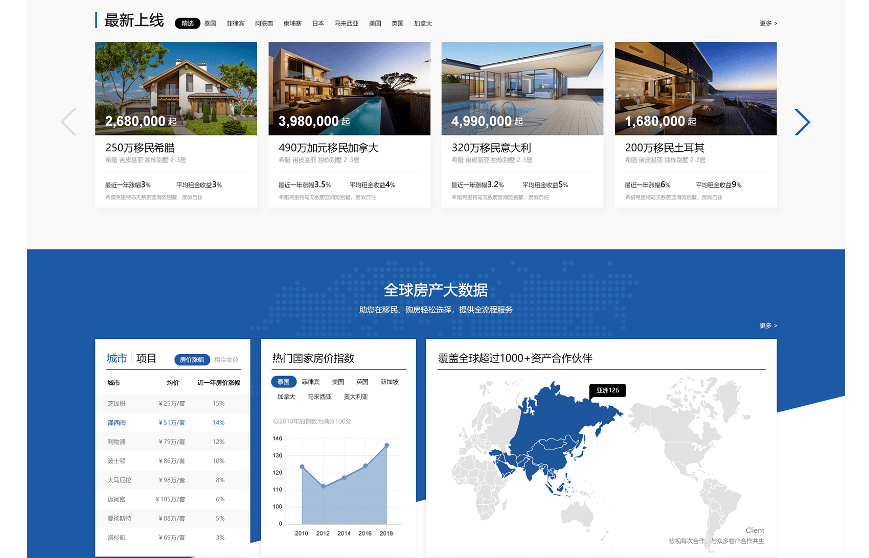 房地產網站設計需要注意的事項？